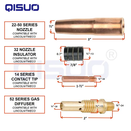 250 AMP MIG Gun Torch with Euro Connector