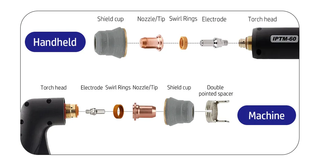 PT60 Plasma Cutting Torch Consumable Nozzle/Tip Electrode Shield Cup Diffuser Swirl Rings for Plasma Torch Ipt 60 PT60