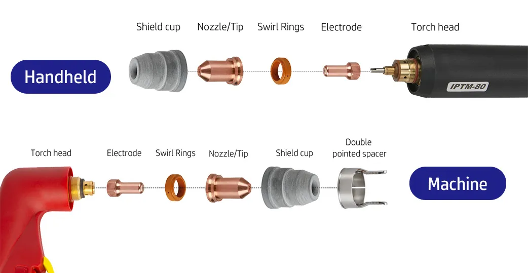 PT80 Plasma Cutting Torch Consumable Nozzle/Tip Electrode Shield Cup Diffuser Swirl Rings for Plasma Torch Ipt 80 PT80