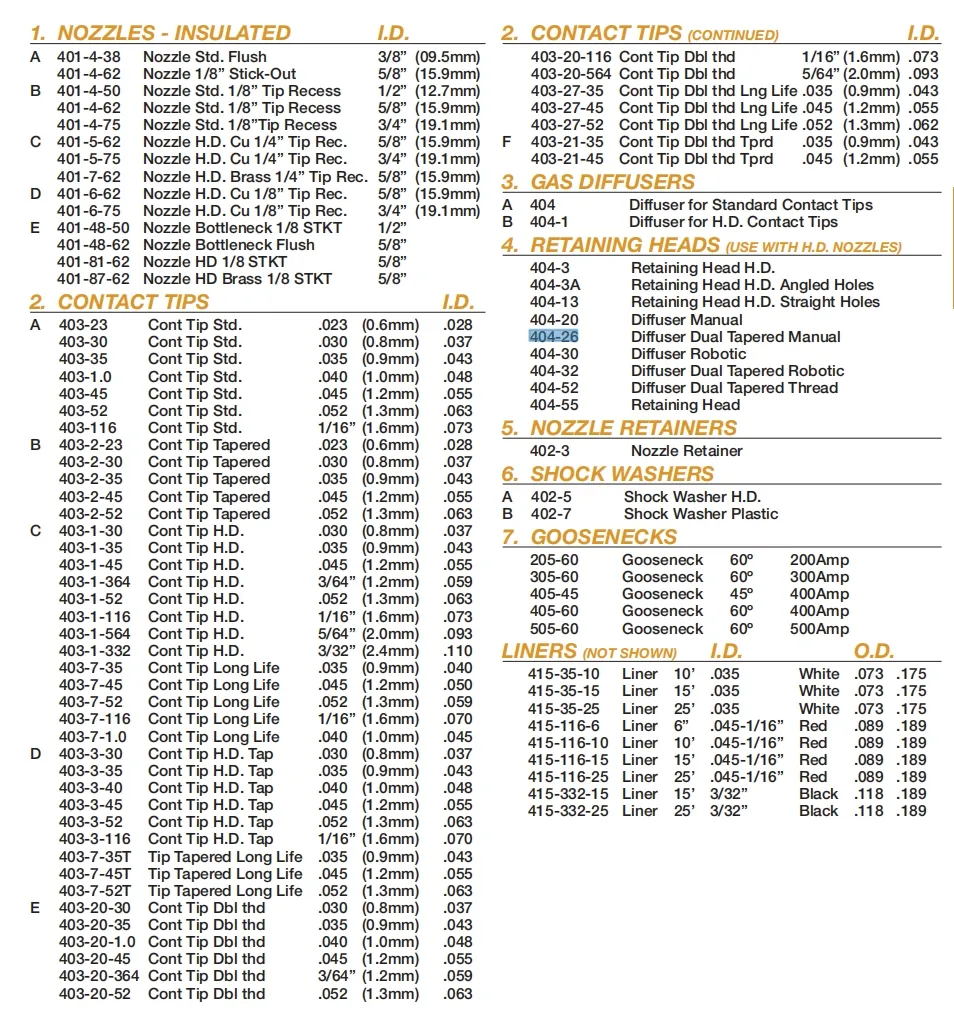 Tregaskiss Style Single Taper Retaining Head Gas Diffuser 404-26