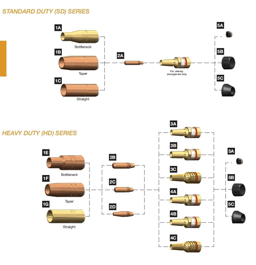 Tregaskiss Style Single Taper Retaining Head Gas Diffuser 404-26