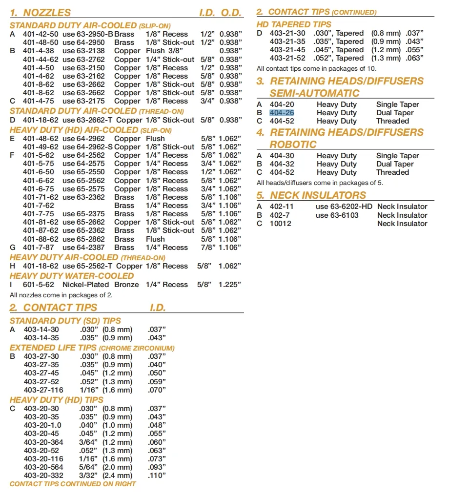 Gas Diffuser Mdx-25 for Miller Acculock S Diffuser